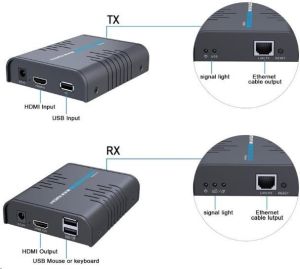 Obrázok pre výrobcu PREMIUMCORD HDMI KVM extender s USB na 120 m cez jeden kábel Cat5/6, bez oneskorenia