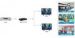 Obrázok pre výrobcu Techly AV HDMI 2.0 splitter 1x2 UHD 4Kx2K 3D AC napájanie